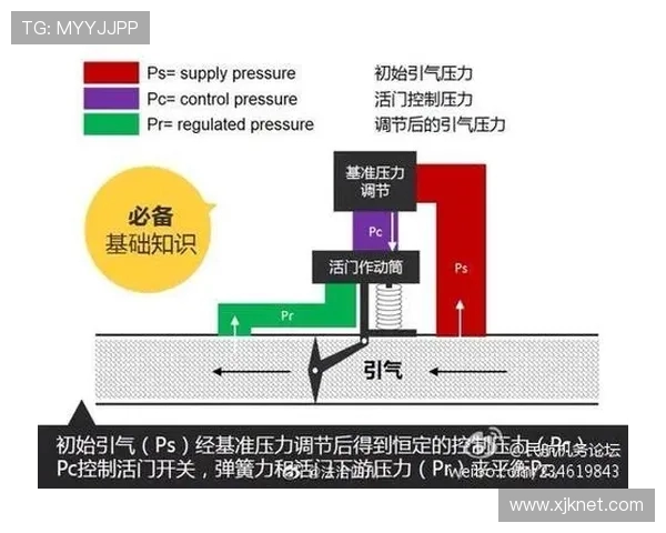 民用飞机引气系统的泄漏探测